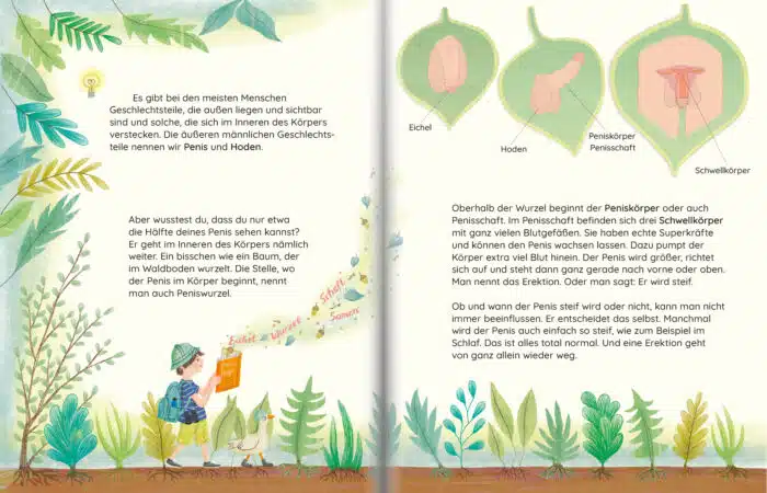 Seite aus dem Bilderbuch "Luca lernt sich kennen". Luca wandert mit seinem Buch.
