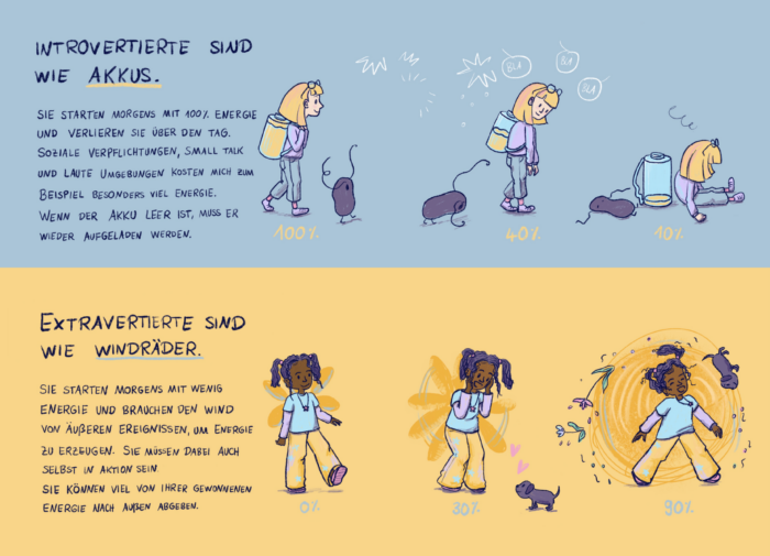 Innenseite aus dem Buch "Sag doch mal was", auf der der Unterschied zwischen introvertierten und extravertierten Menschen erklärt wird.
